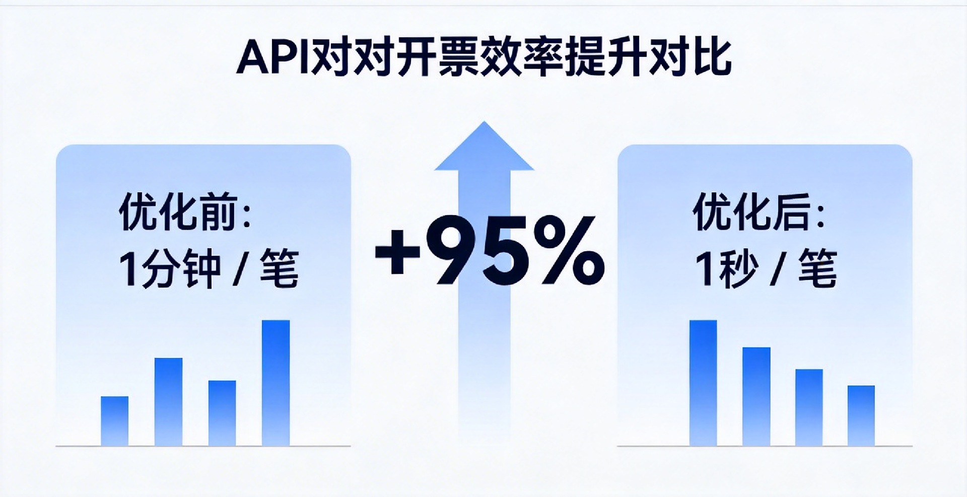 jimeng-2026-03-21-6807-��(ji��n)�s�̄�(w��)�L(f��ng)��(sh��)��(j��)��(du��)�ȈD�����}�顸API ��(du��)���_ƱЧ��������(du��)�ȡ������(c��)��(bi��o)ע����(y��u)��ǰ��....png